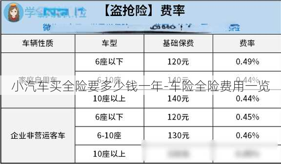 小汽车买全险要多少钱一年-车险全险费用一览