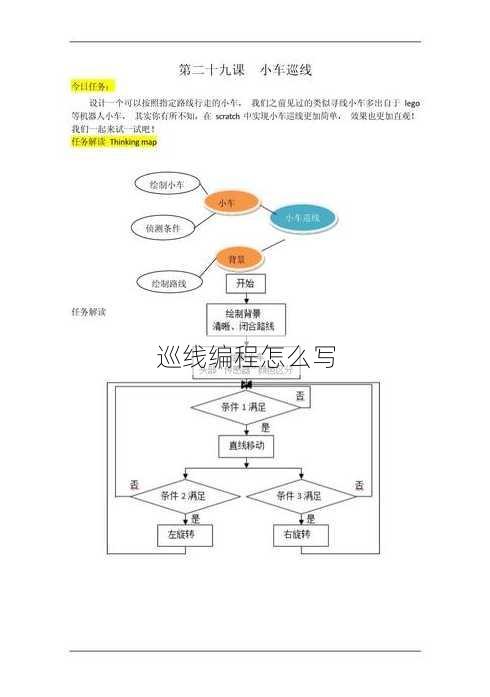 巡线编程怎么写