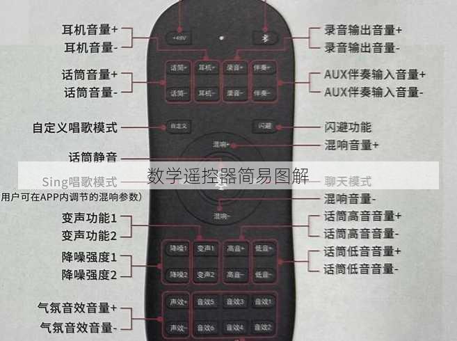 数学遥控器简易图解