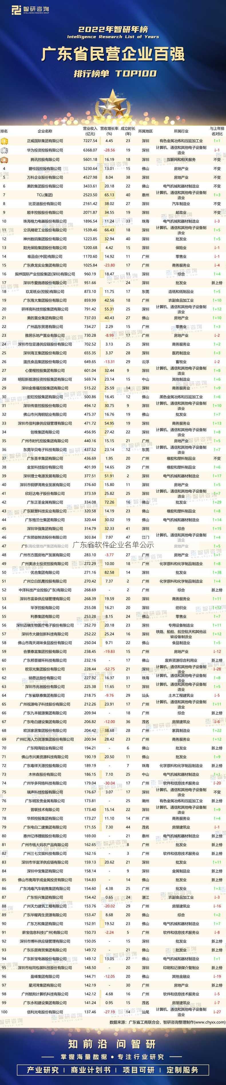 广东省软件企业名单公示