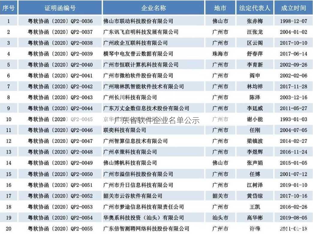 广东省软件企业名单公示