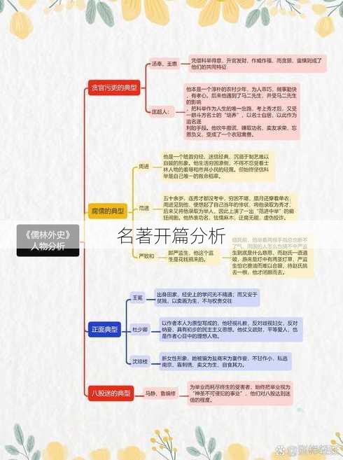 名著开篇分析