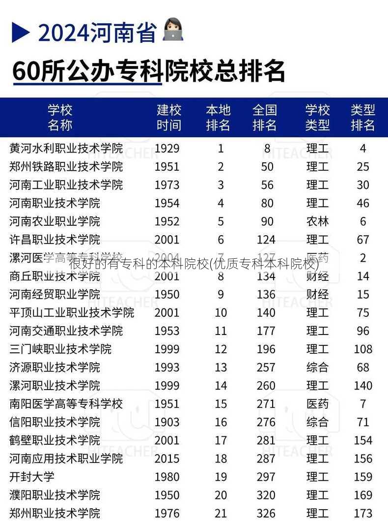 很好的有专科的本科院校(优质专科本科院校)