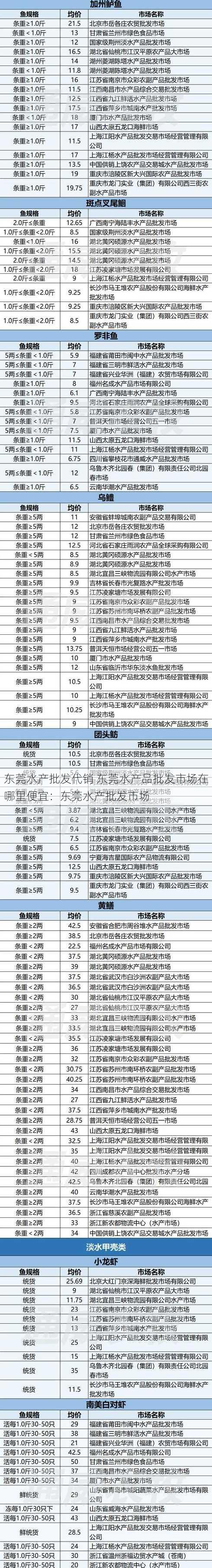 东莞水产批发代销 东莞水产品批发市场在哪里便宜：东莞水产批发市场