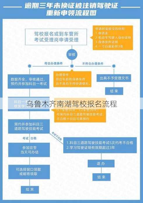 乌鲁木齐南湖驾校报名流程