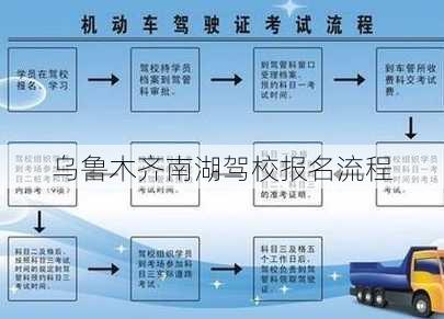 乌鲁木齐南湖驾校报名流程