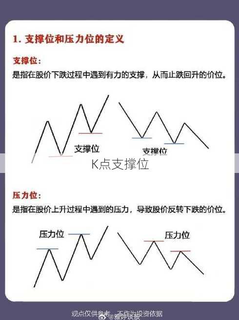 K点支撑位