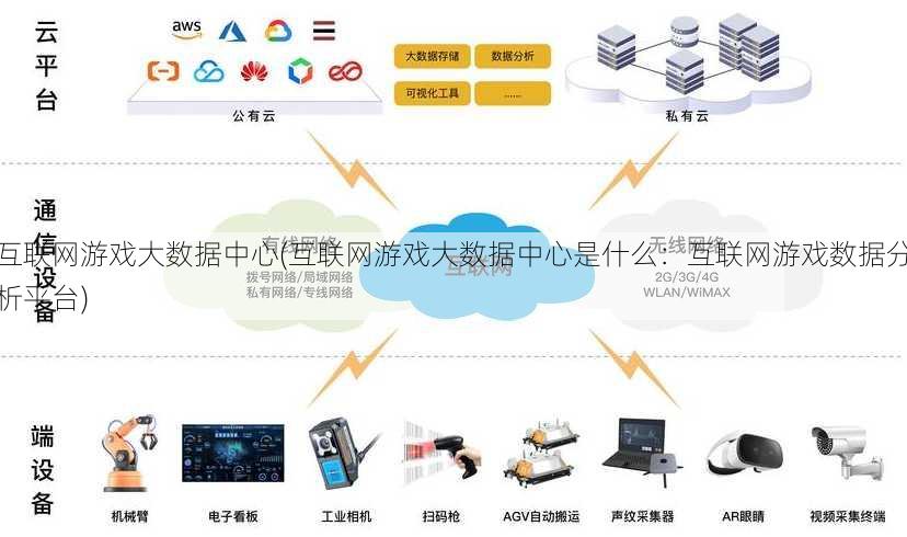 互联网游戏大数据中心(互联网游戏大数据中心是什么：互联网游戏数据分析平台)