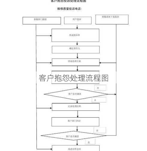 客户抱怨处理流程图