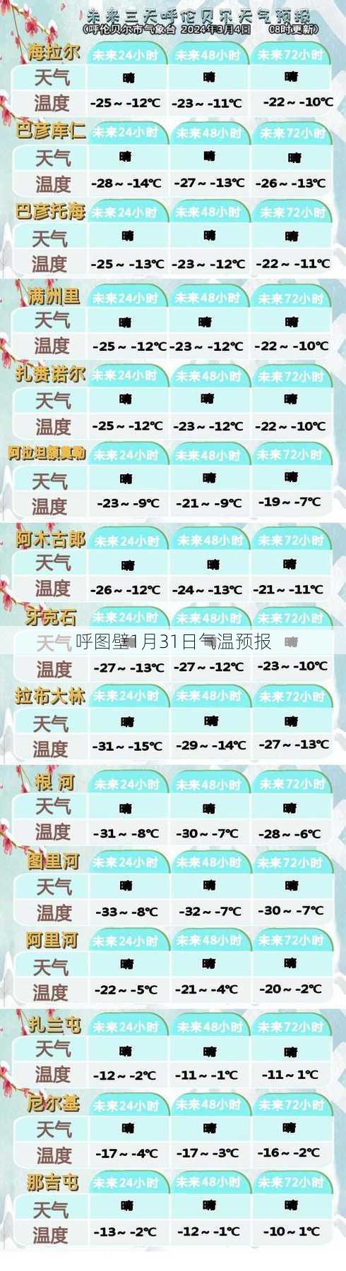 呼图壁1月31日气温预报