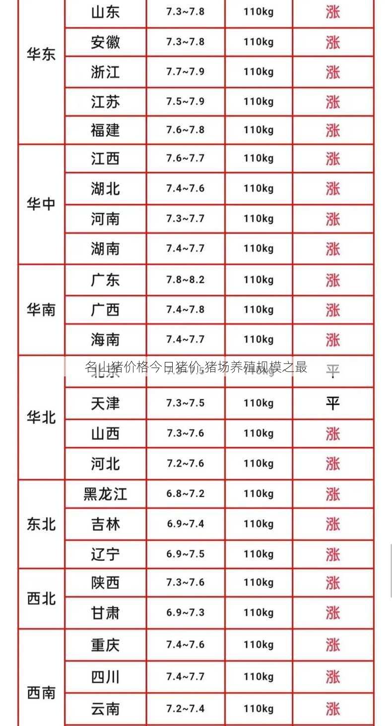 名山猪价格今日猪价,猪场养殖规模之最