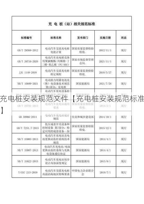 充电桩安装规范文件【充电桩安装规范标准】