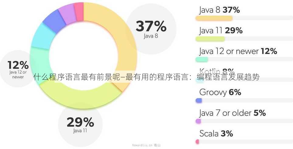 什么程序语言最有前景呢—最有用的程序语言：编程语言发展趋势