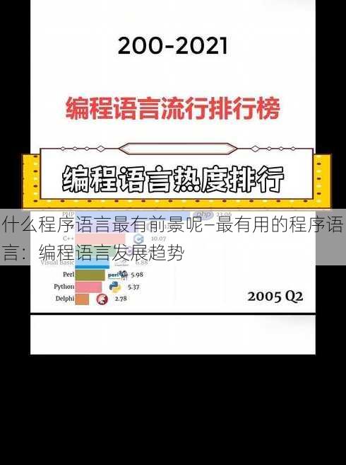 什么程序语言最有前景呢—最有用的程序语言：编程语言发展趋势