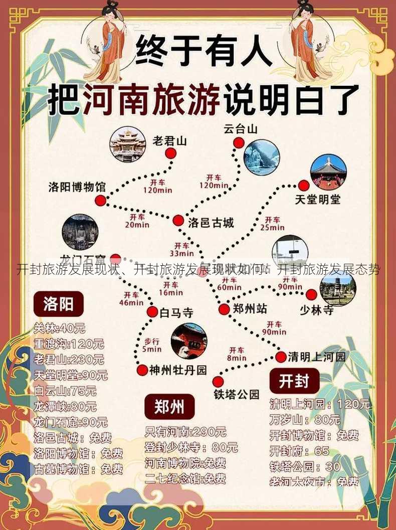 开封旅游发展现状、开封旅游发展现状如何：开封旅游发展态势