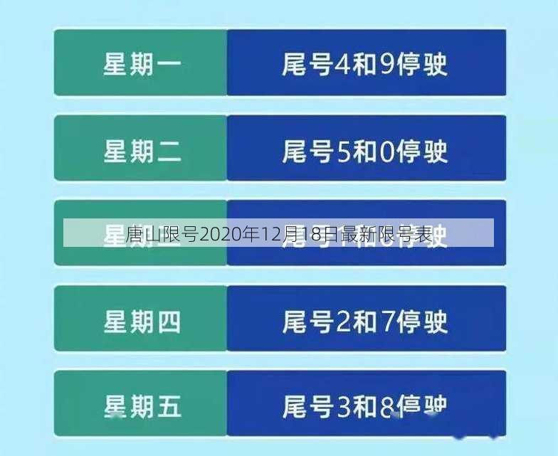 唐山限号2020年12月18日最新限号表