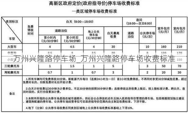 万州兴隆路停车场_万州兴隆路停车场收费标准