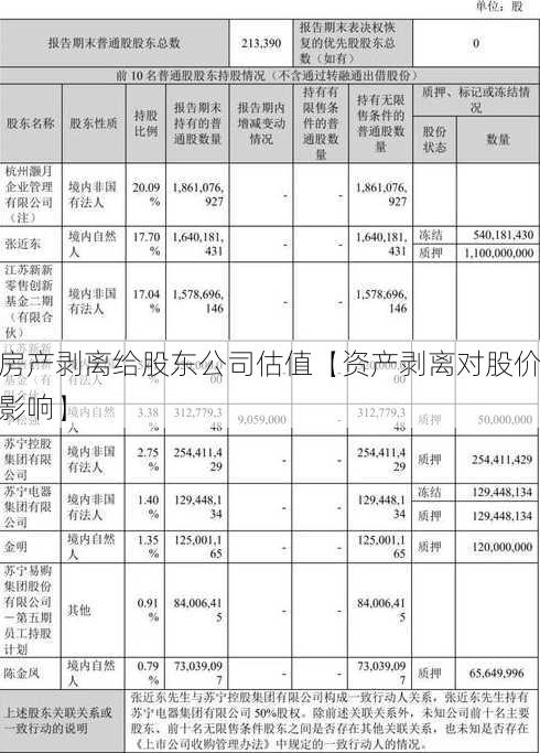 房产剥离给股东公司估值【资产剥离对股价影响】