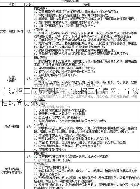 宁波招工简历模板—宁波招工信息网：宁波招聘简历范文