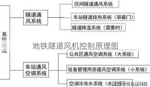 地铁隧道风机控制原理图