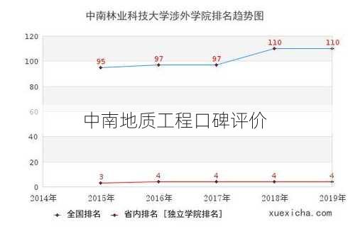 中南地质工程口碑评价