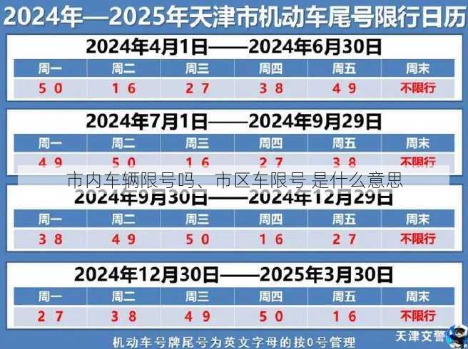 市内车辆限号吗、市区车限号 是什么意思