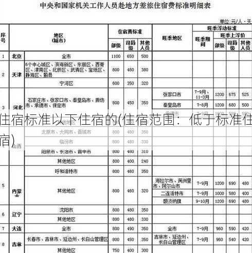 住宿标准以下住宿的(住宿范围：低于标准住宿)