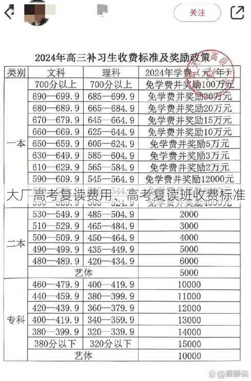 大厂高考复读费用、高考复读班收费标准