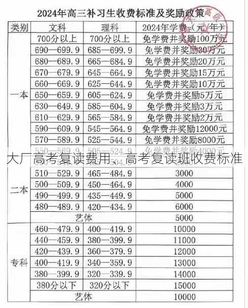 大厂高考复读费用、高考复读班收费标准