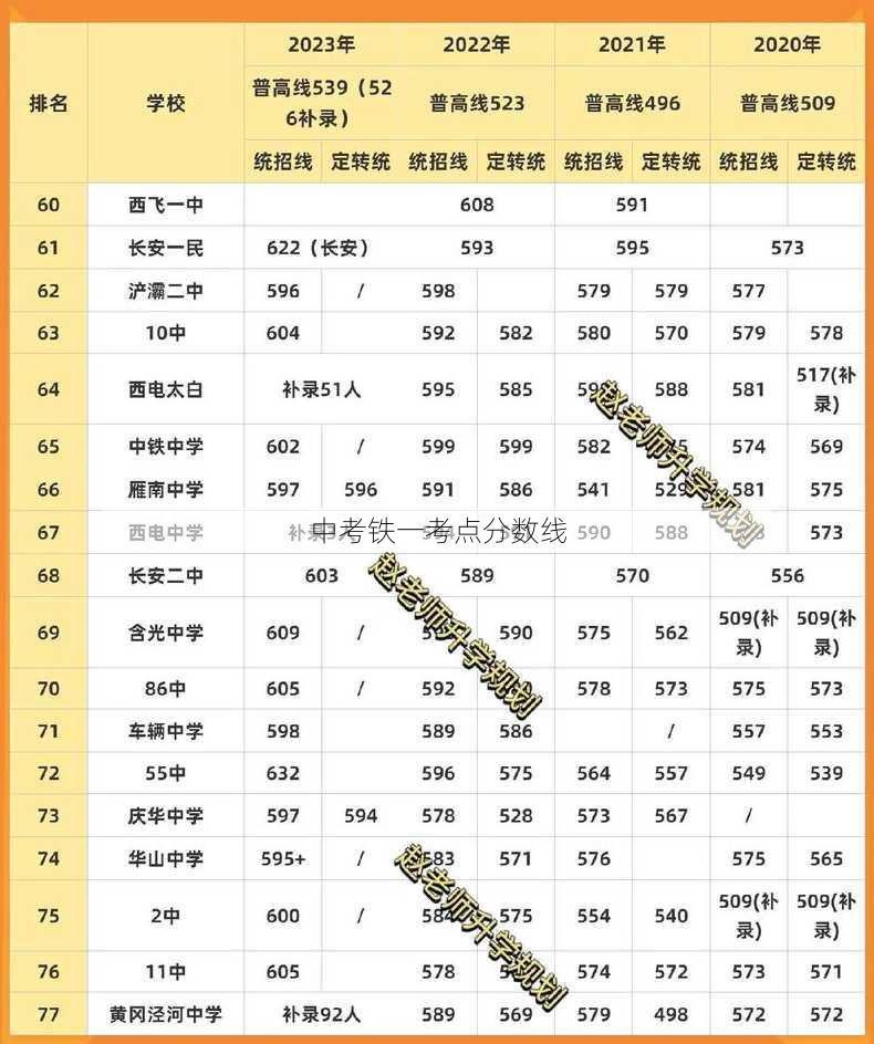 中考铁一考点分数线