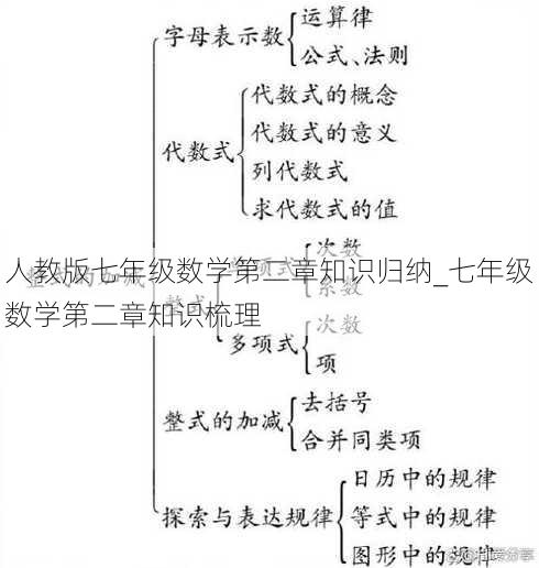 人教版七年级数学第二章知识归纳_七年级数学第二章知识梳理