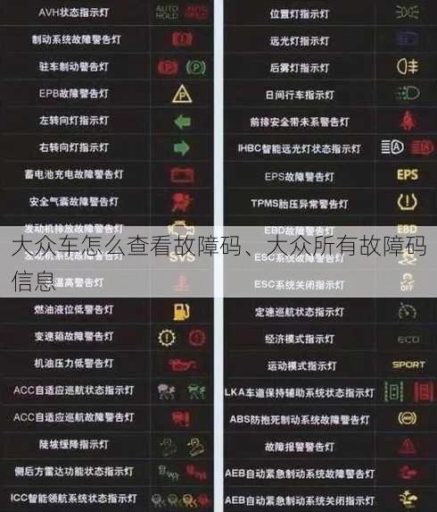 大众车怎么查看故障码、大众所有故障码信息