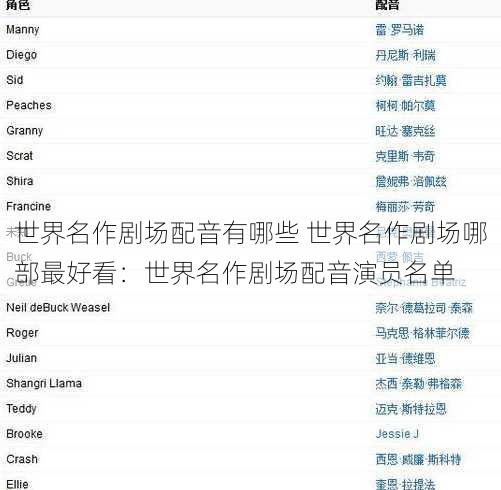 世界名作剧场配音有哪些 世界名作剧场哪部最好看：世界名作剧场配音演员名单