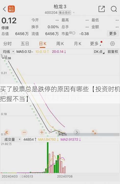 买了股票总是跌停的原因有哪些【投资时机把握不当】