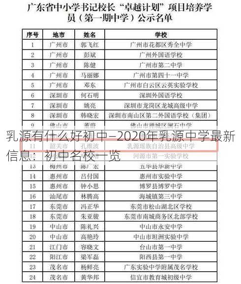 乳源有什么好初中—2020年乳源中学最新信息：初中名校一览