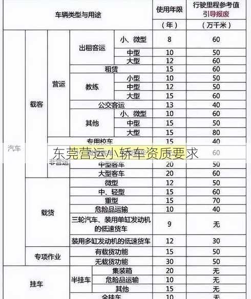 东莞营运小轿车资质要求