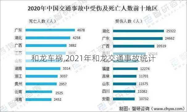 和龙车祸,2021年和龙交通事故统计