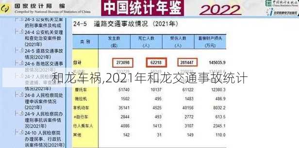 和龙车祸,2021年和龙交通事故统计