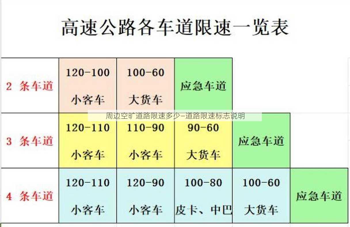 周边空旷道路限速多少—道路限速标志说明