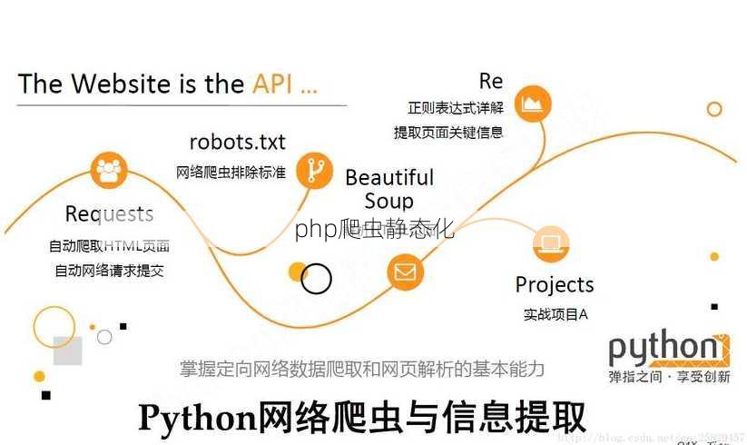 php爬虫静态化