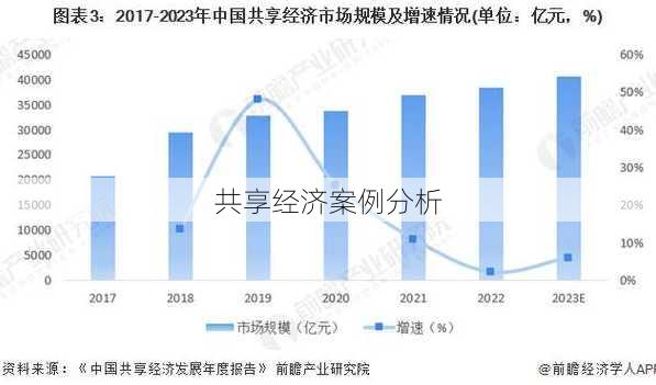 共享经济案例分析