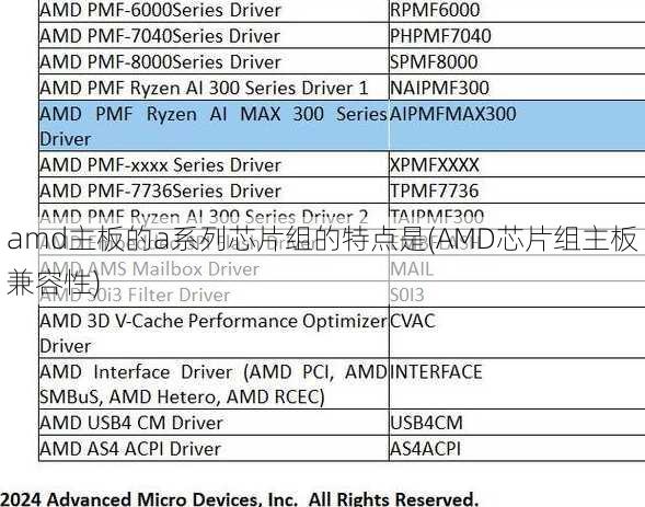 amd主板的a系列芯片组的特点是(AMD芯片组主板兼容性)