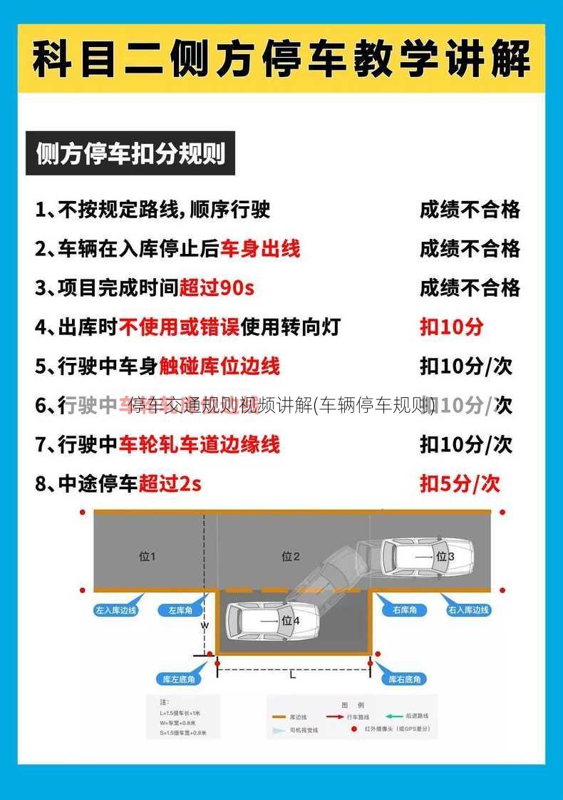 停车交通规则视频讲解(车辆停车规则)