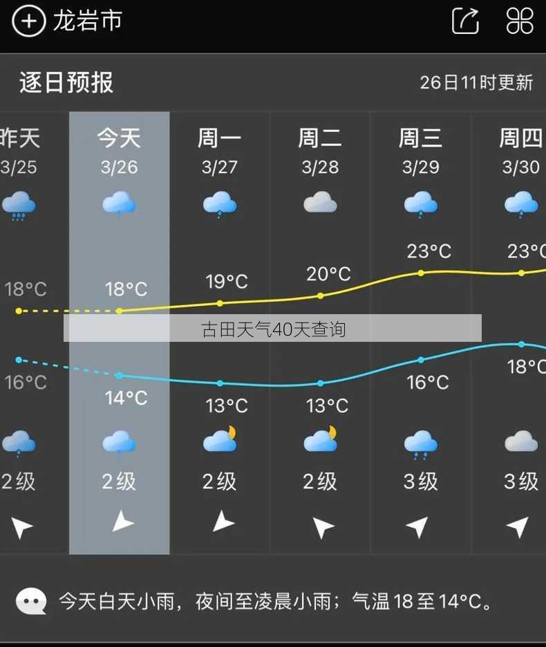 古田天气40天查询