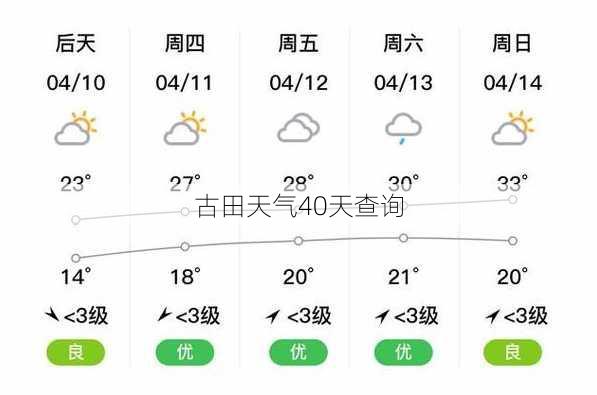 古田天气40天查询