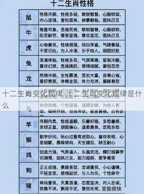 十二生肖变化规律-十二生肖变化规律是什么