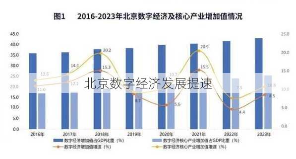 北京数字经济发展提速