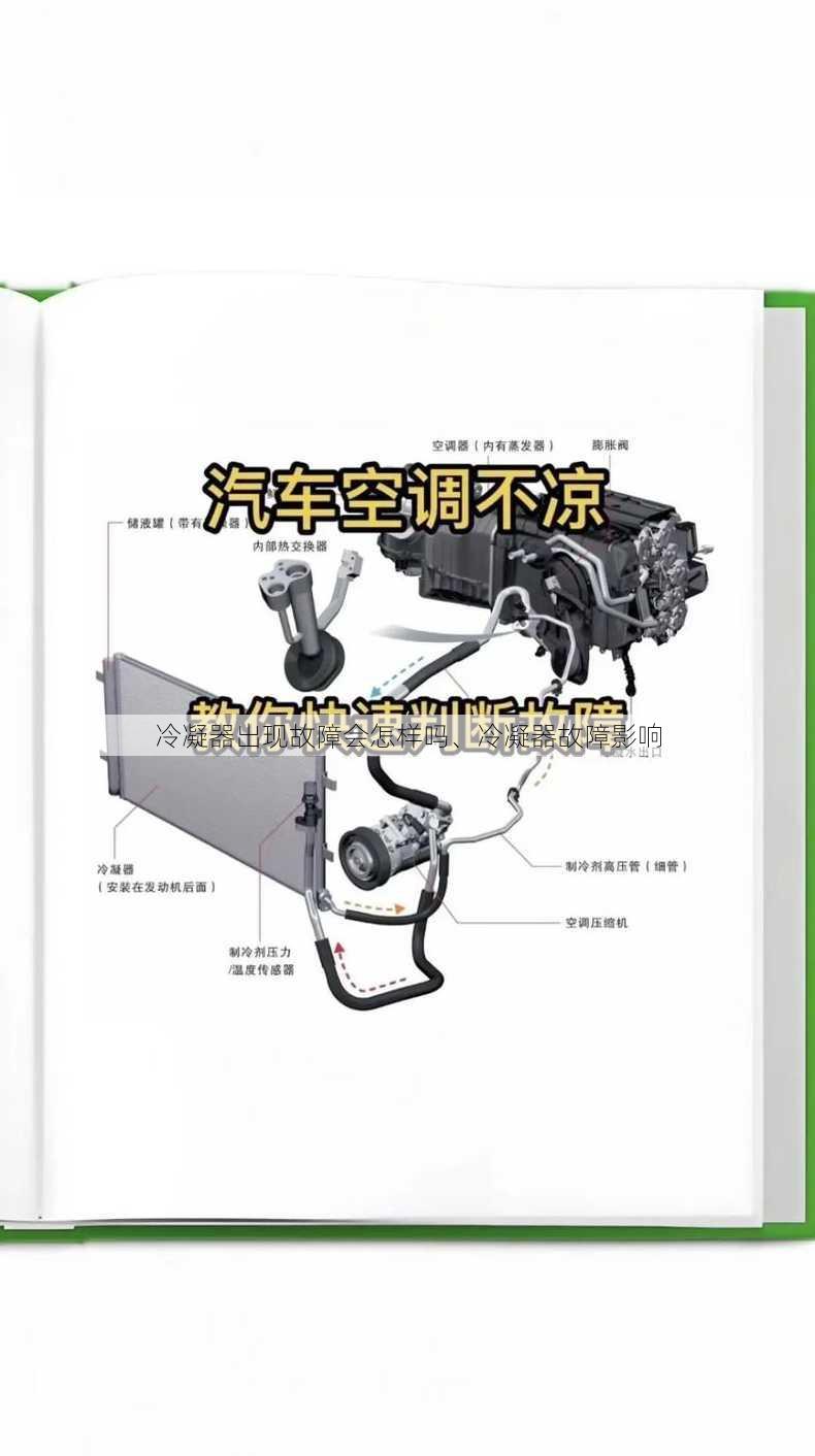 冷凝器出现故障会怎样吗、冷凝器故障影响