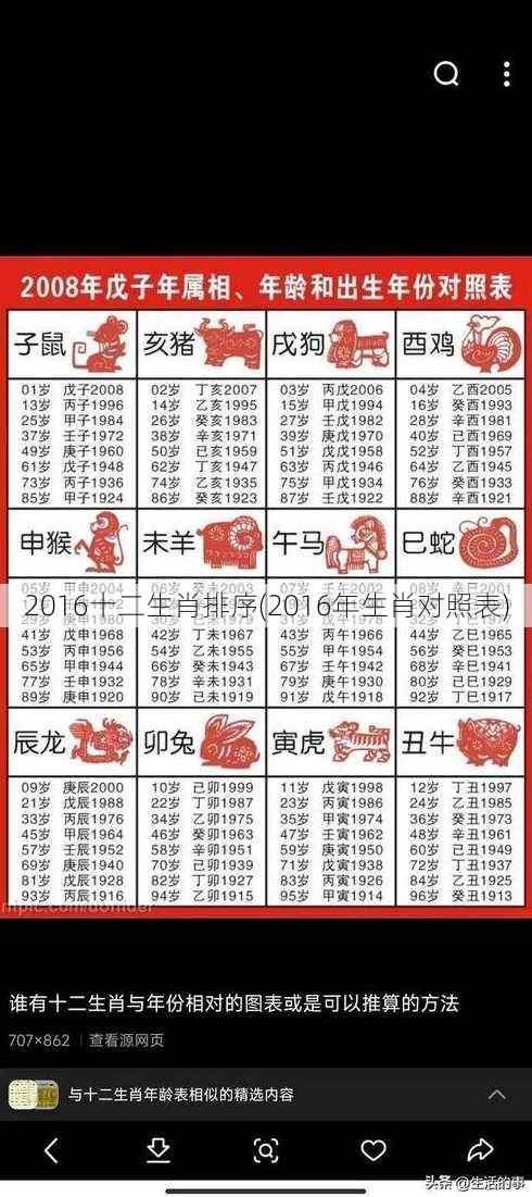 2016十二生肖排序(2016年生肖对照表)