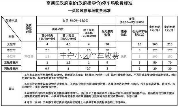 丰宁小区停车收费